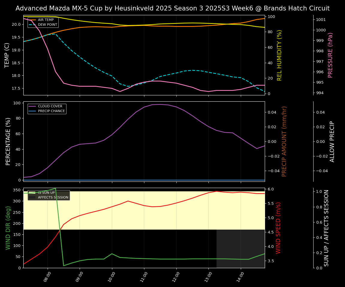 Forecast 2025S3-5584-5 file