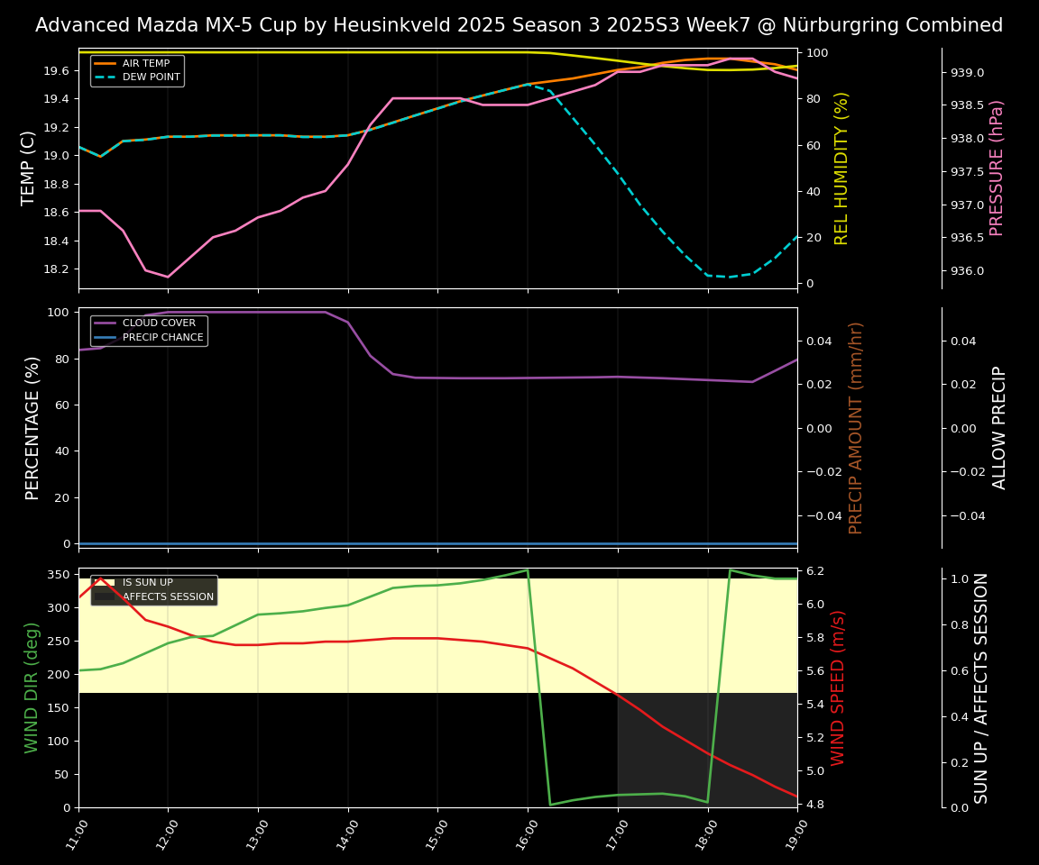 Forecast 2025S3-5584-6 file