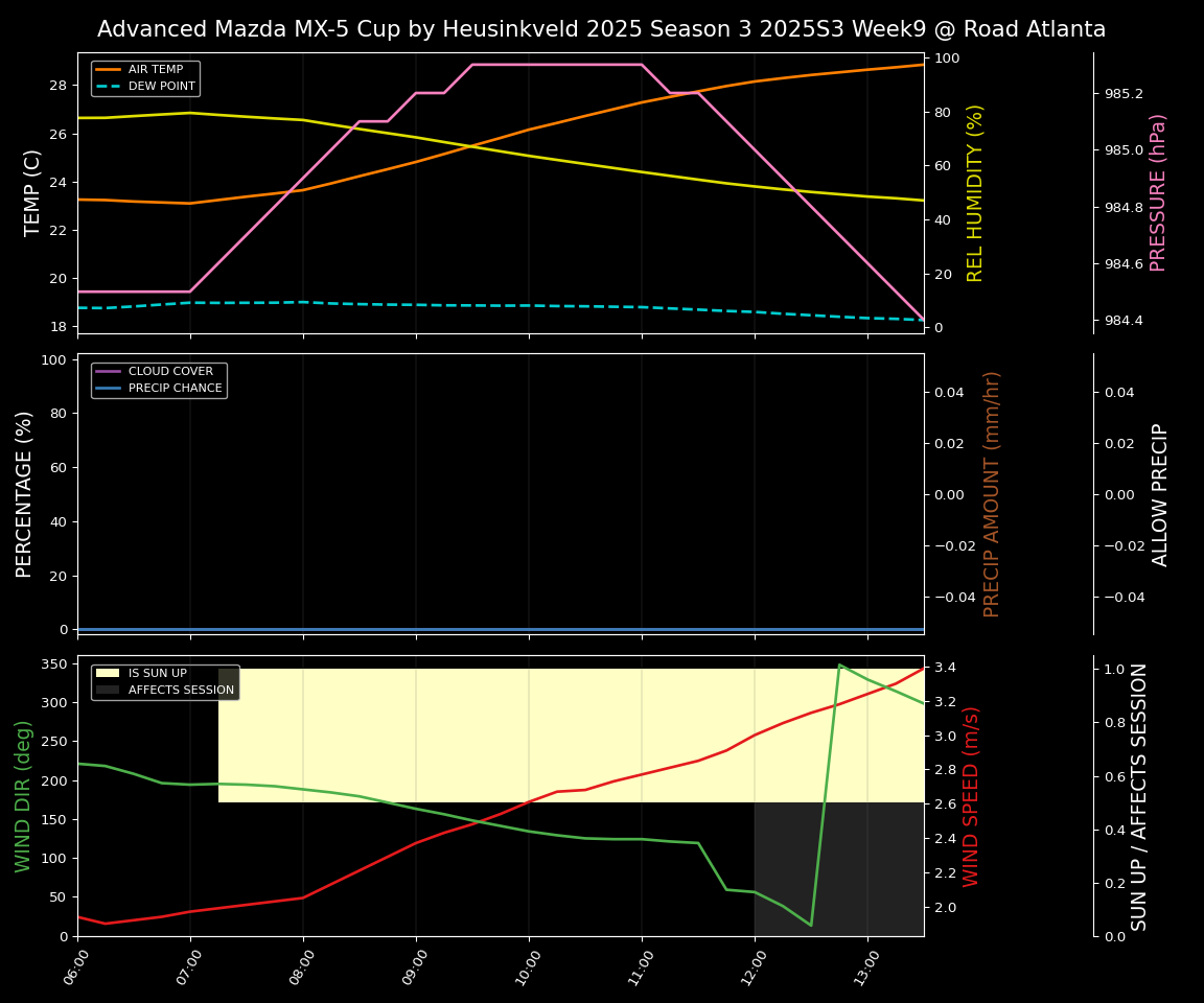 Forecast 2025S3-5584-8 file