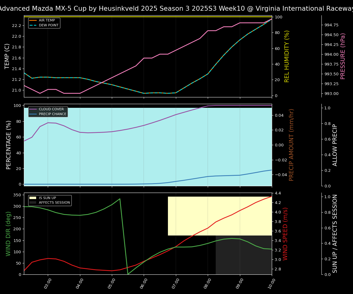 Forecast 2025S3-5584-9 file
