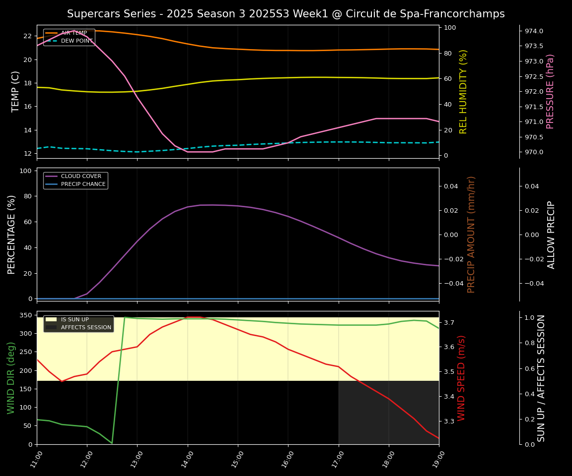 Forecast 2025S3-5585-0 file