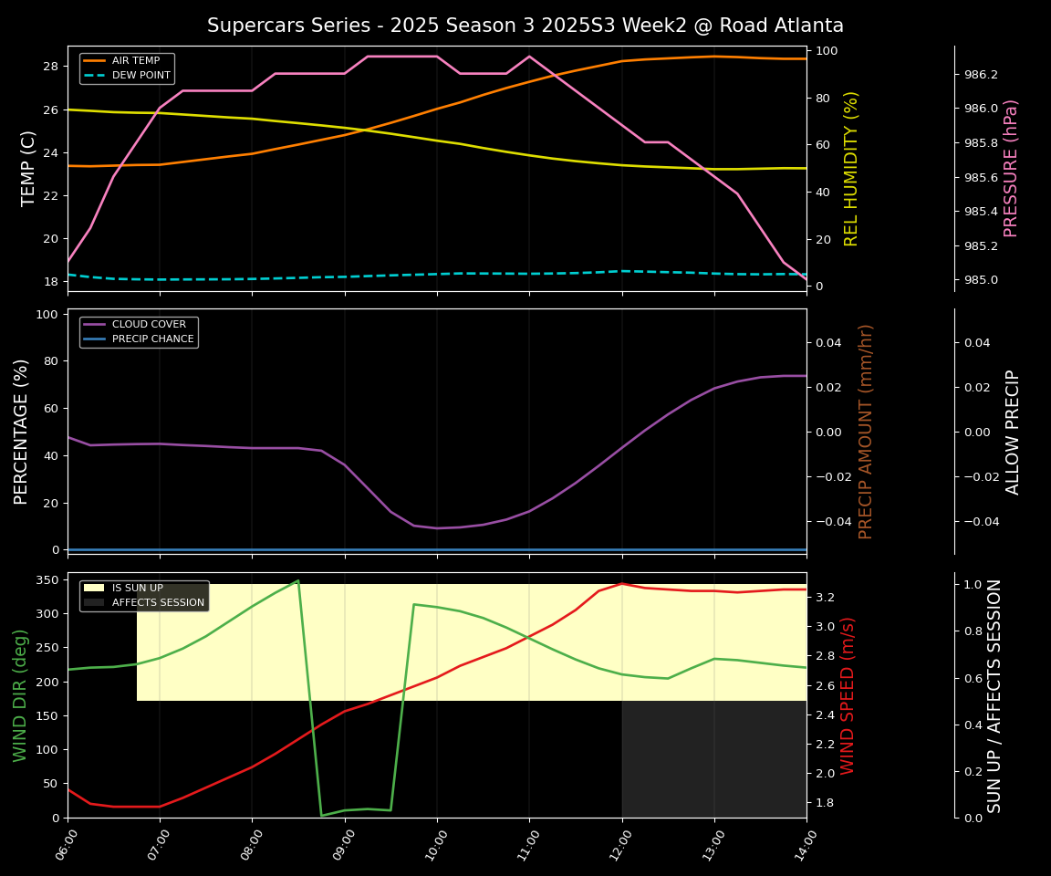 Forecast 2025S3-5585-1 file