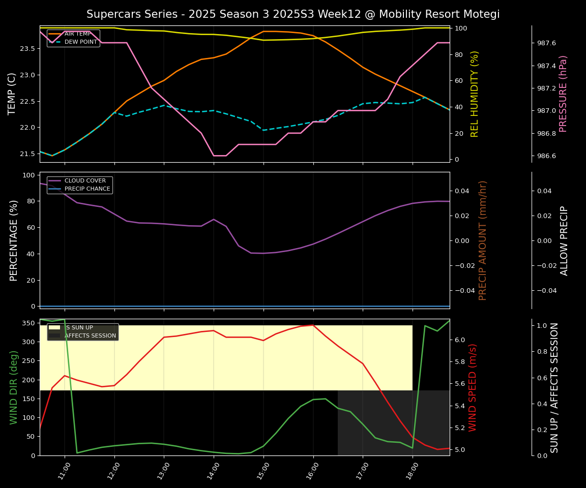 Forecast 2025S3-5585-11 file
