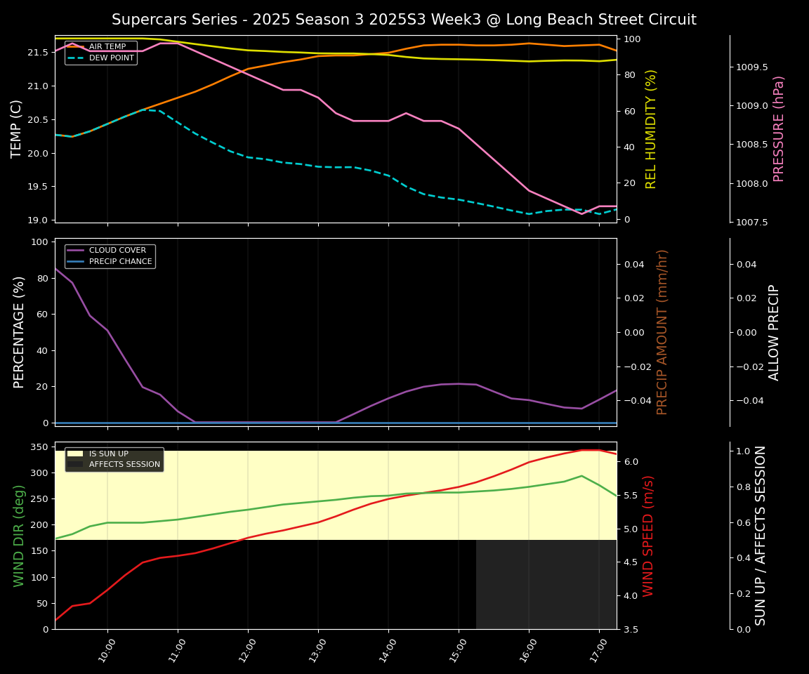 Forecast 2025S3-5585-2 file 
