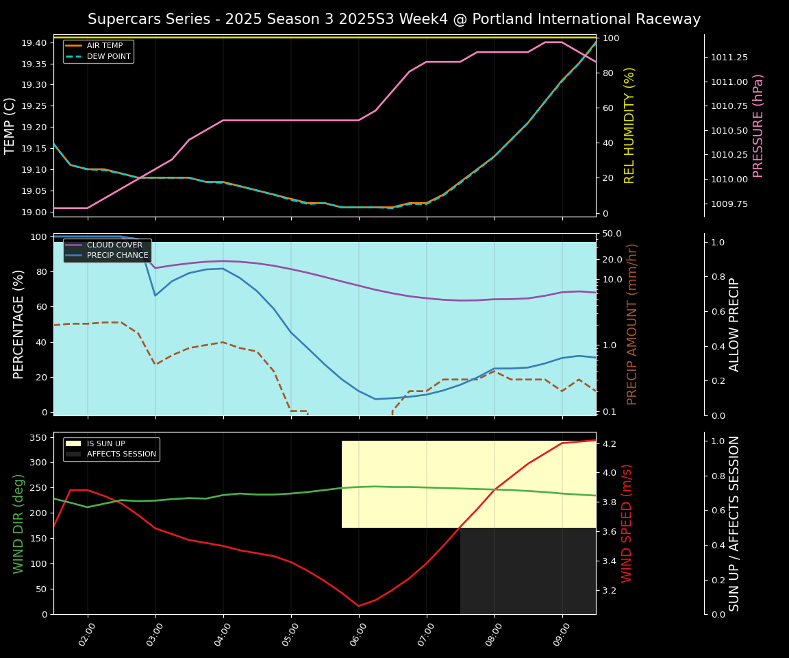 Forecast 2025S3-5585-3 file