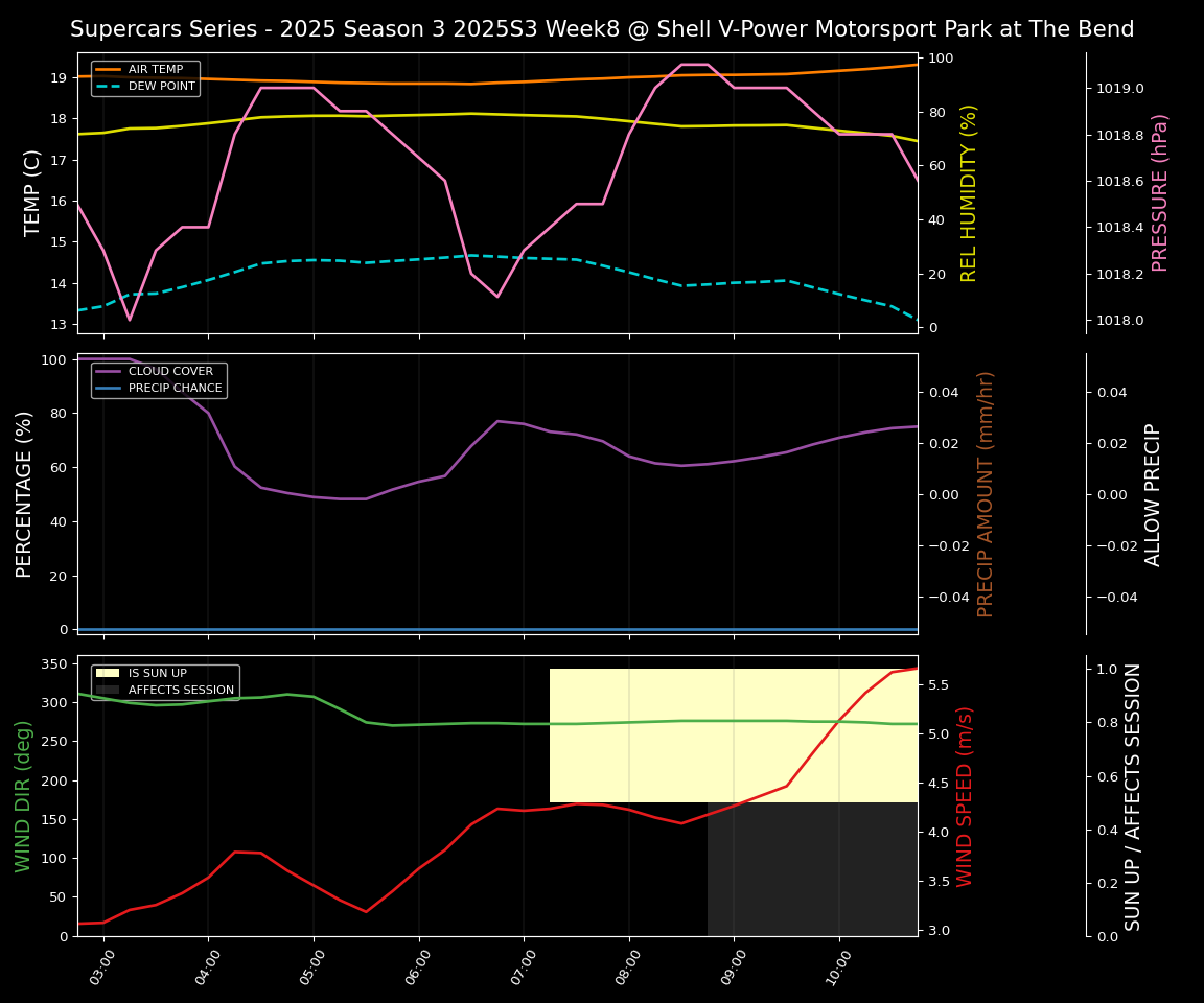 Forecast 2025S3-5585-7 file