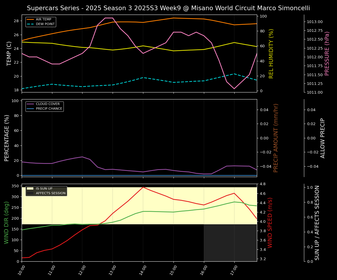 Forecast 2025S3-5585-8 file