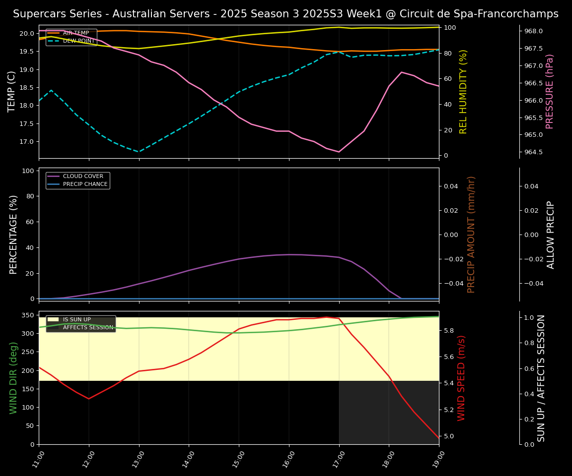 Forecast 2025S3-5586-0 file