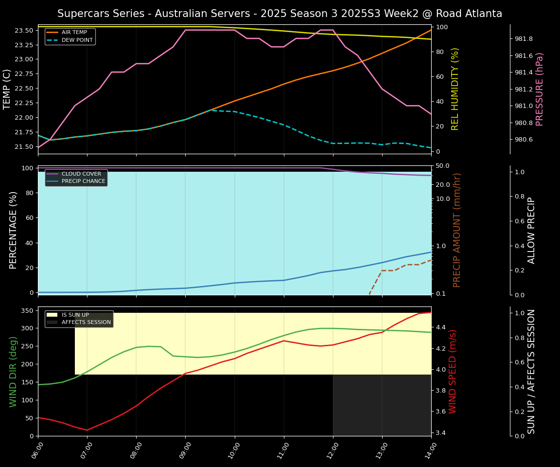 Forecast 2025S3-5586-1 file