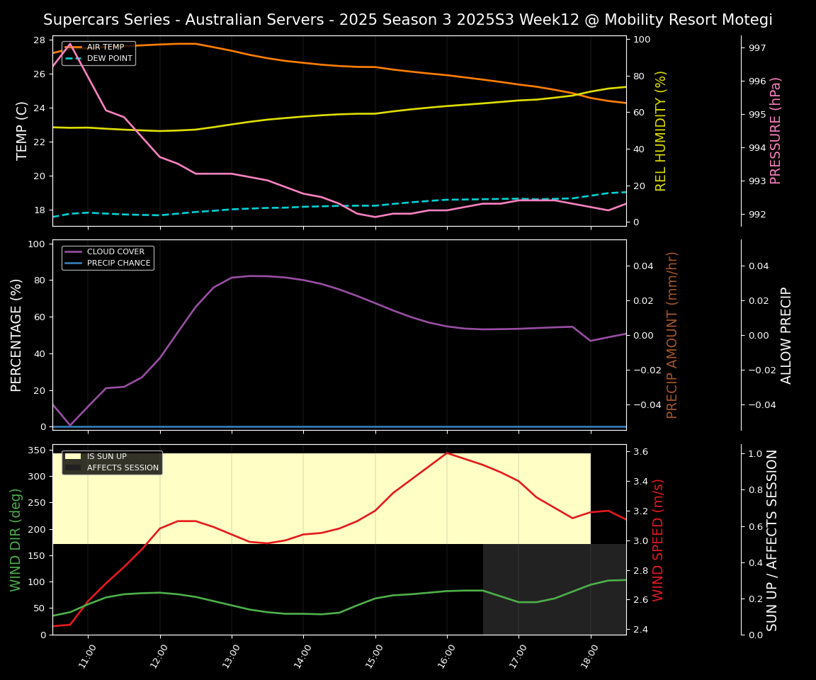 Forecast 2025S3-5586-11 file