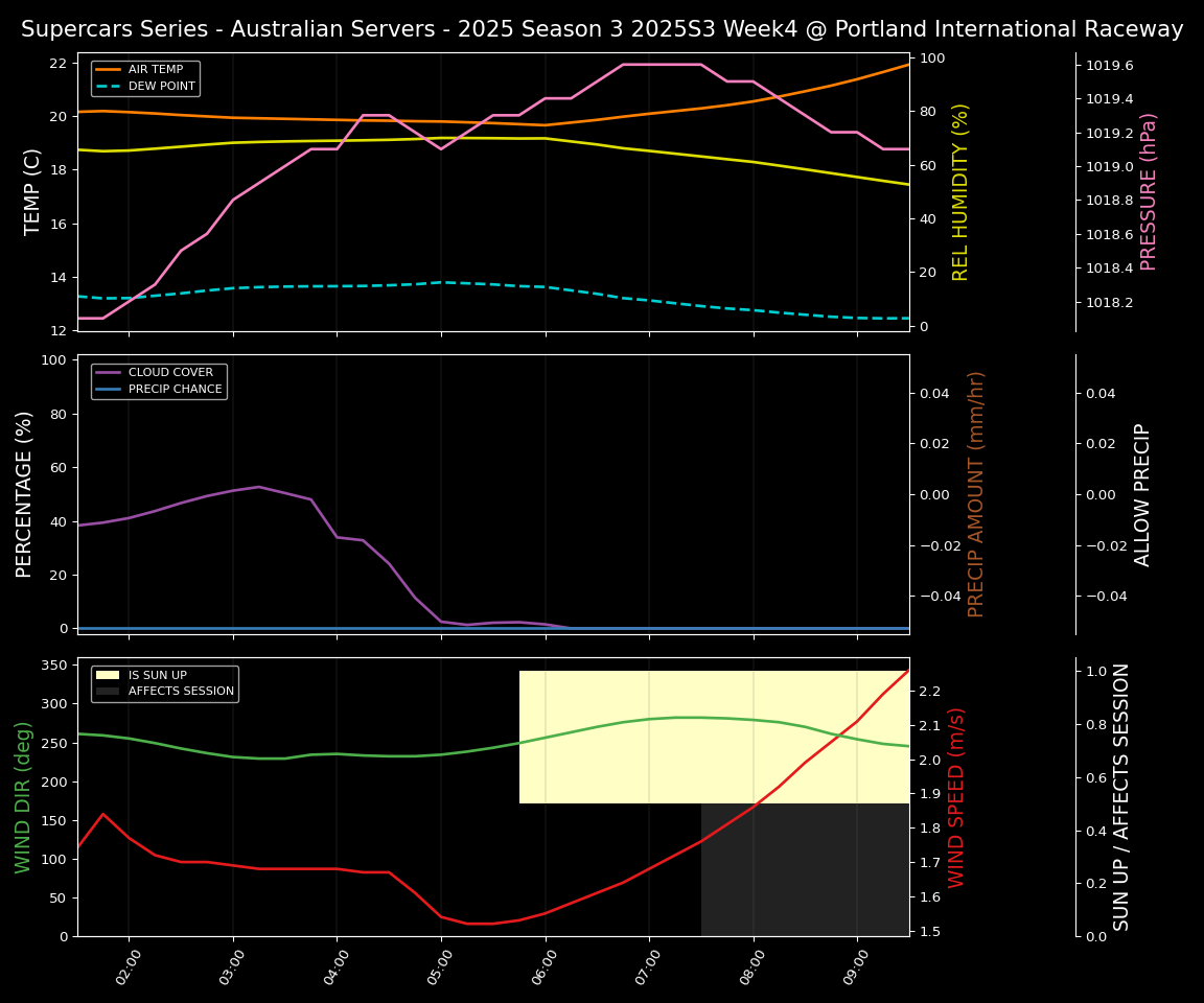 Forecast 2025S3-5586-3 file