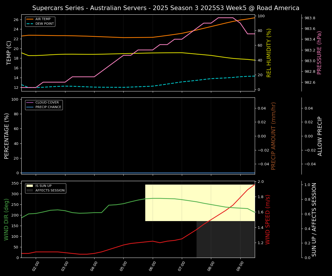 Forecast 2025S3-5586-4 file