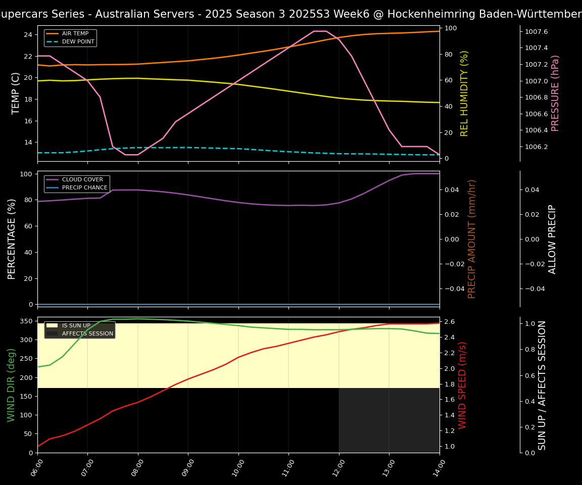 Forecast 2025S3-5586-5 file