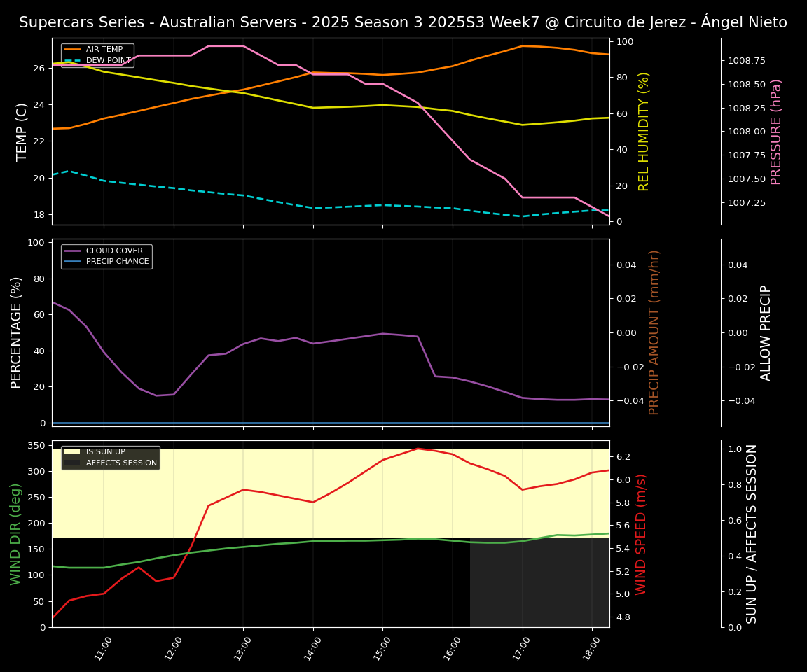 Forecast 2025S3-5586-6 file
