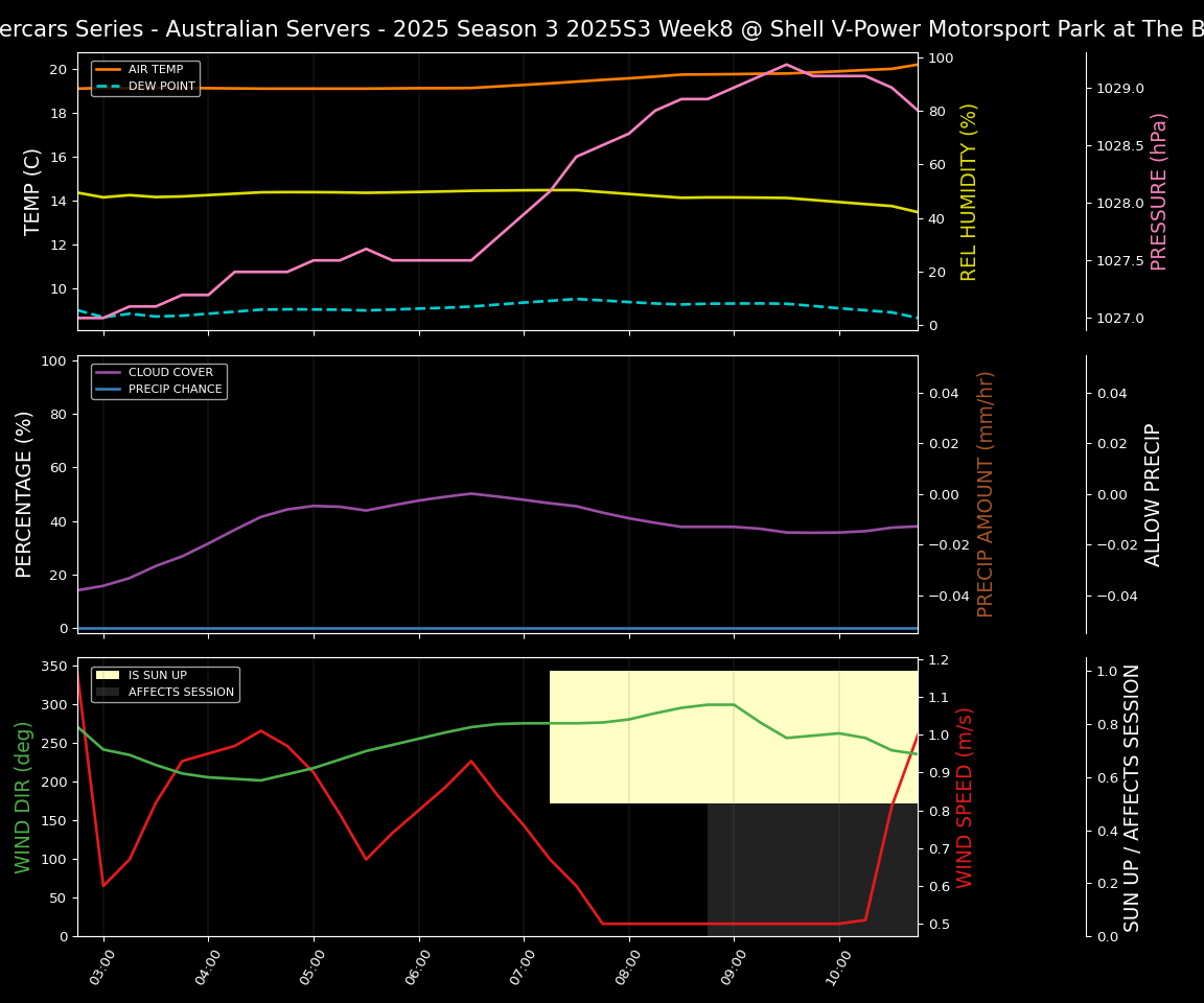 Forecast 2025S3-5586-7 file