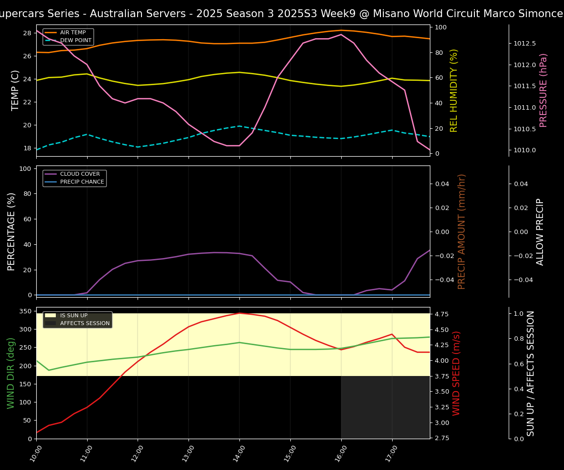 Forecast 2025S3-5586-8 file
