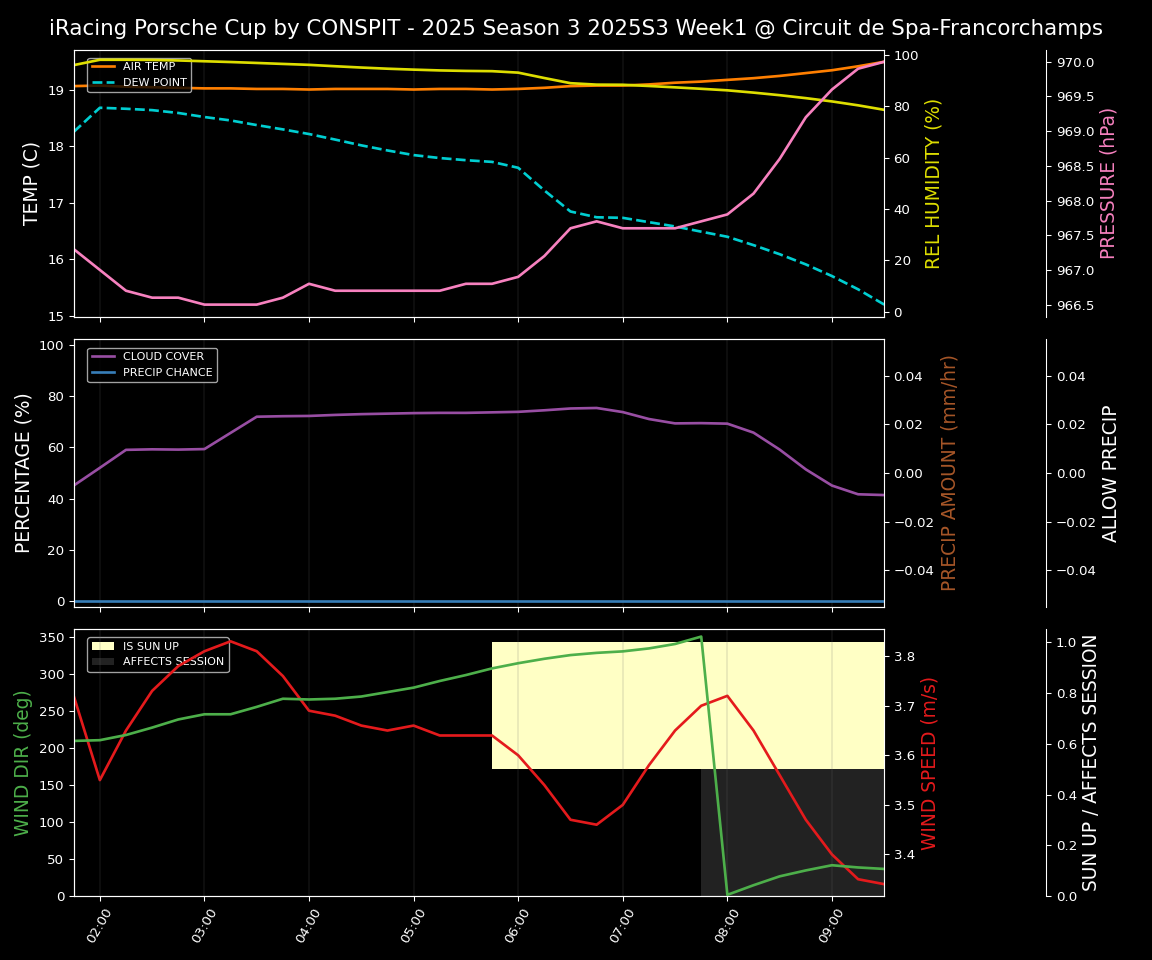 Forecast 2025S3-5587-0 file
