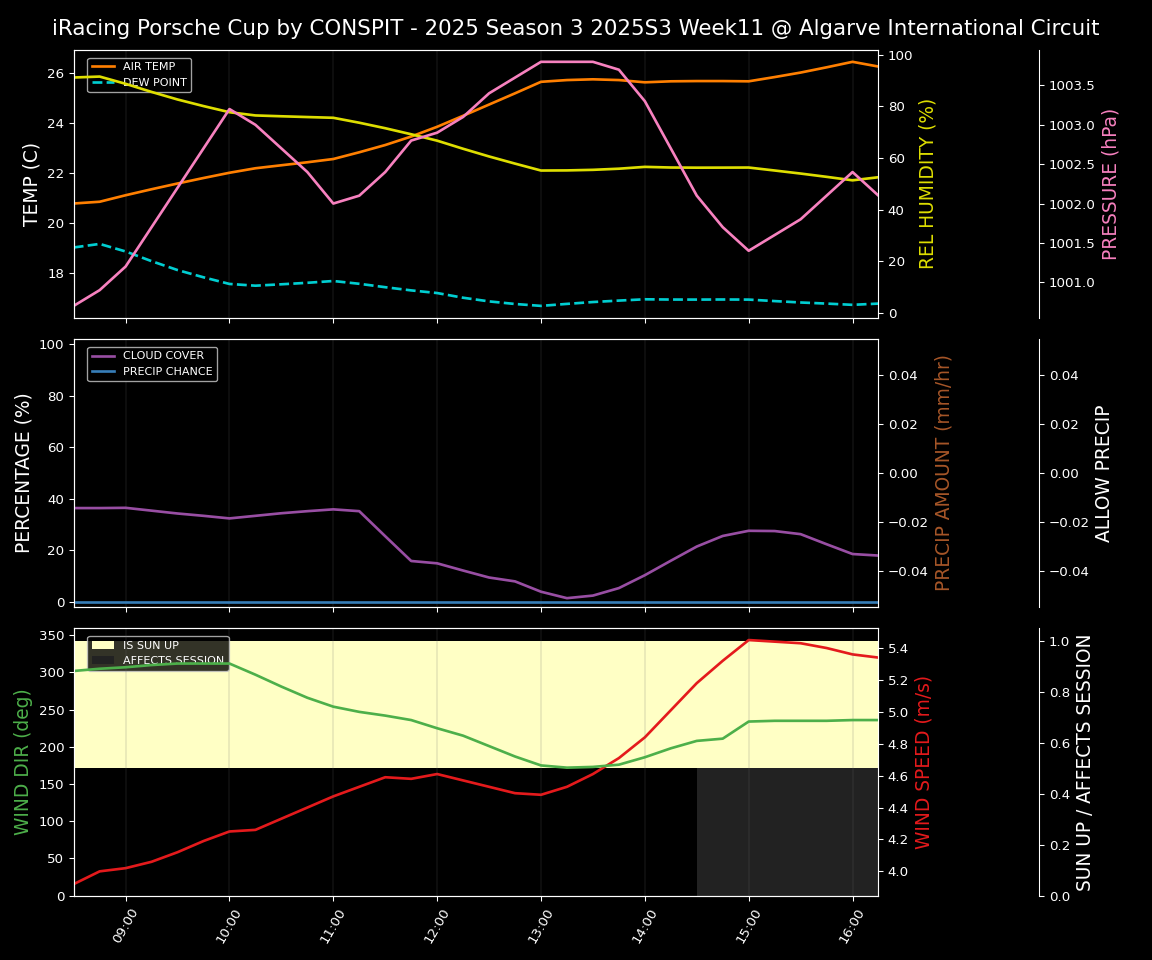 Forecast 2025S3-5587-10 file 