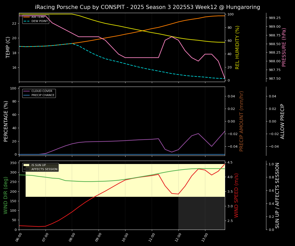Forecast 2025S3-5587-11 file