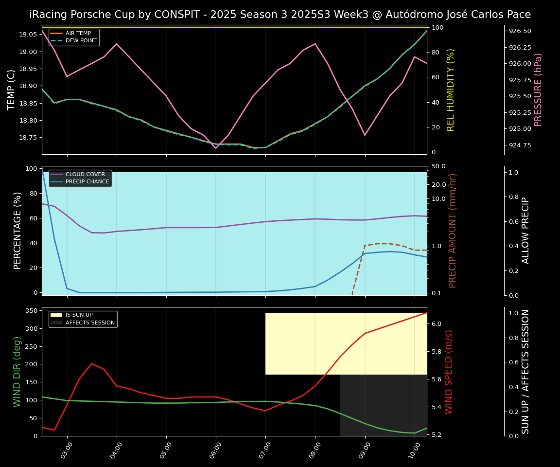 Forecast 2025S3-5587-2 file