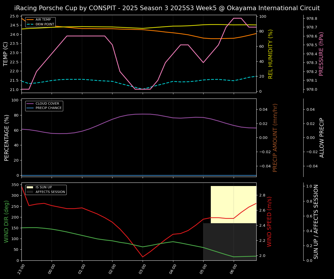 Forecast 2025S3-5587-4 file 