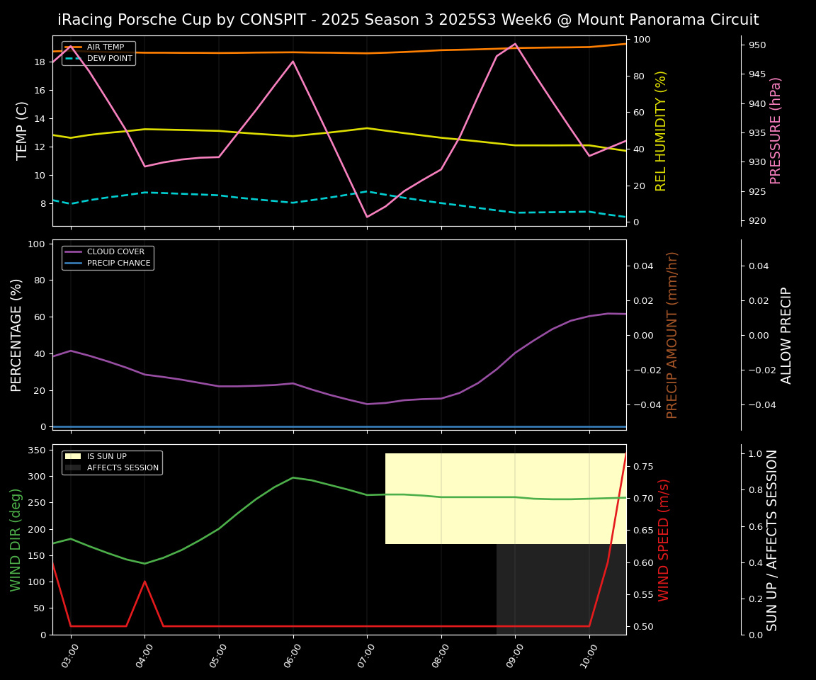 Forecast 2025S3-5587-5 file 