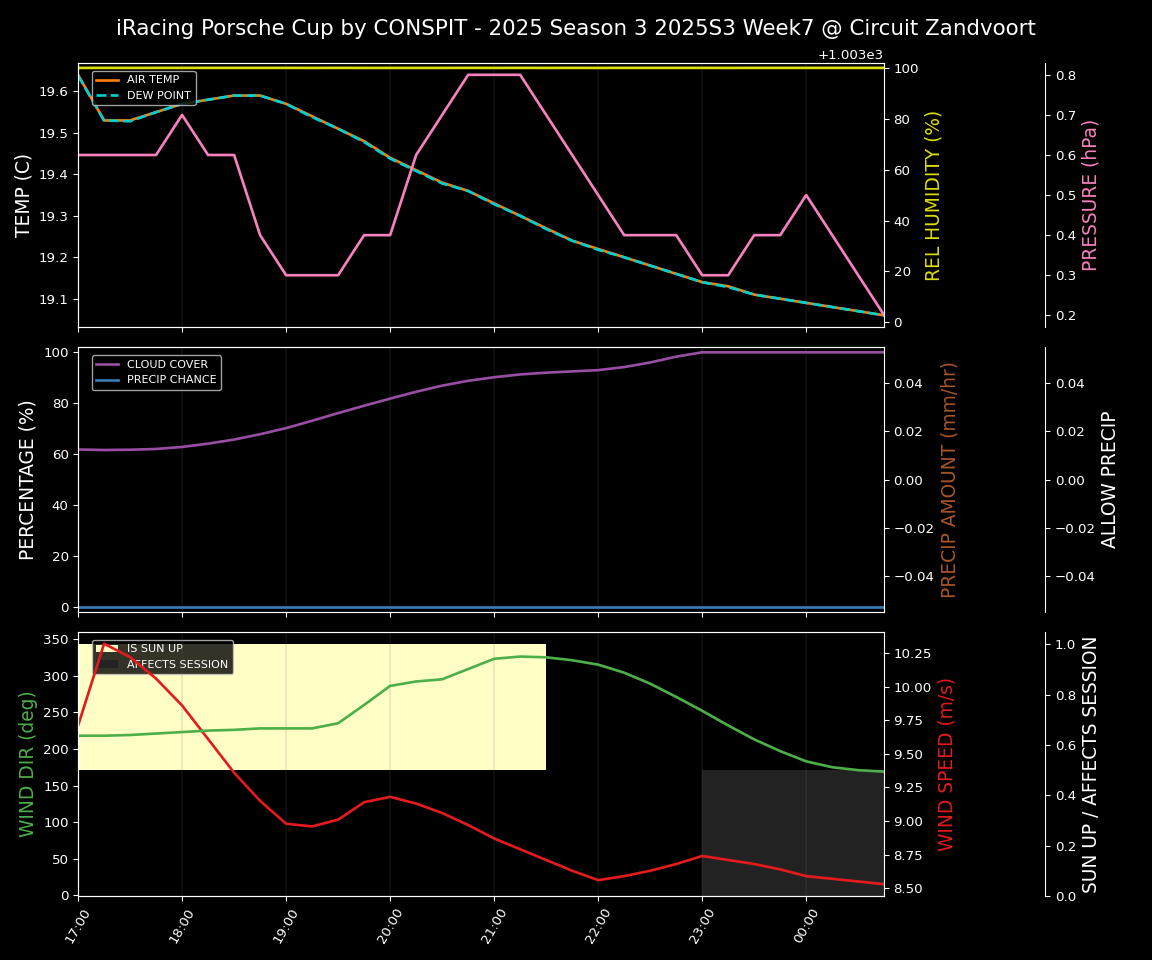 Forecast 2025S3-5587-6 file