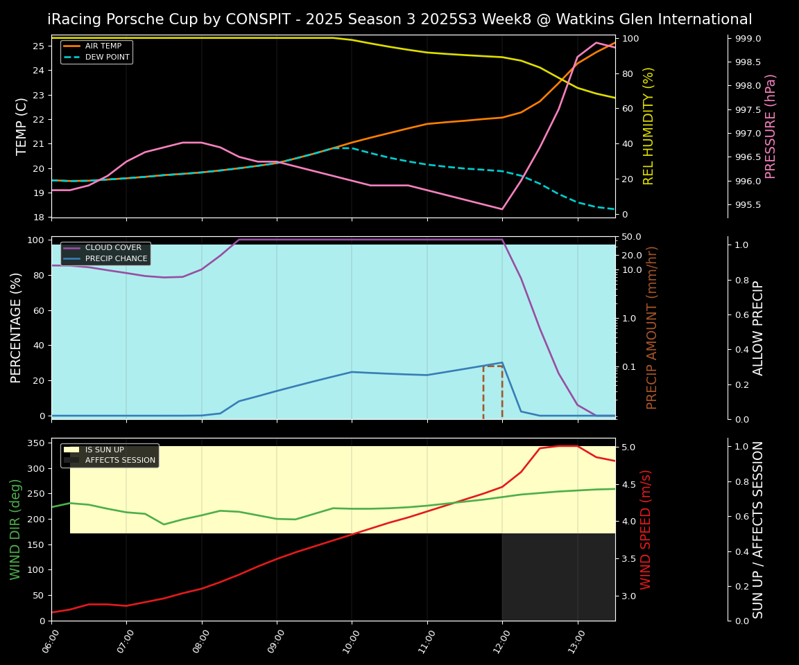 Forecast 2025S3-5587-7 file