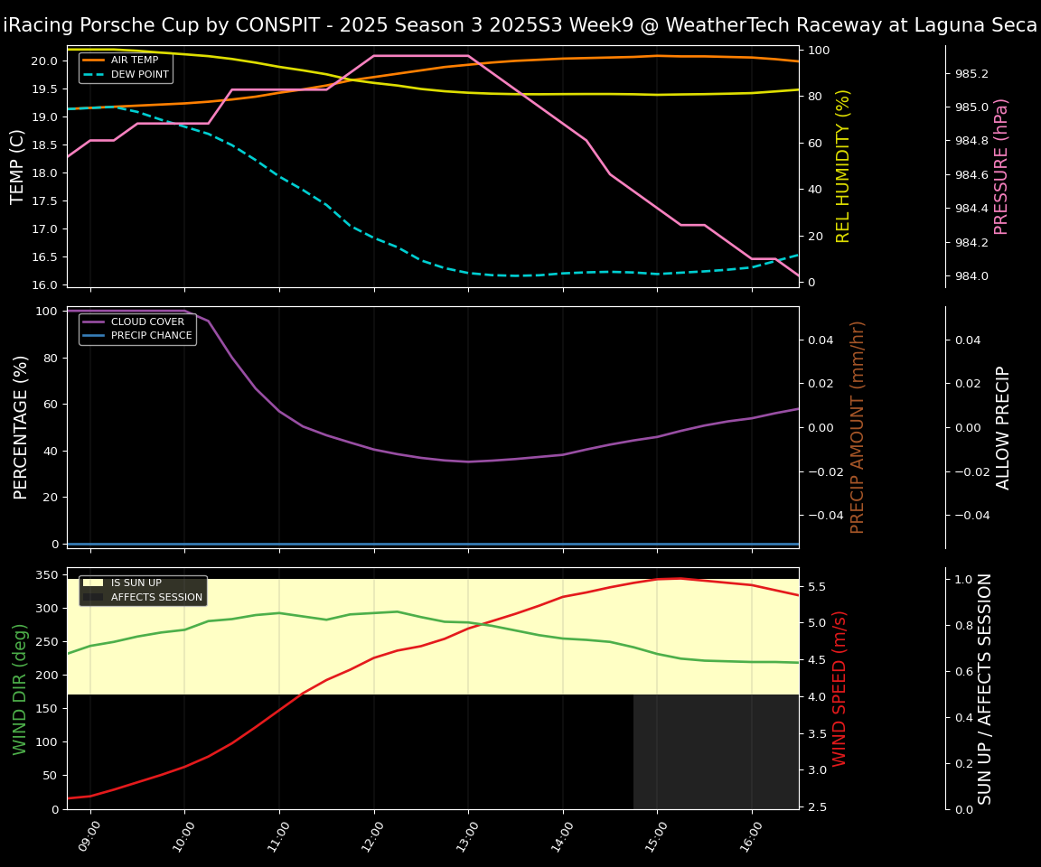 Forecast 2025S3-5587-8 file