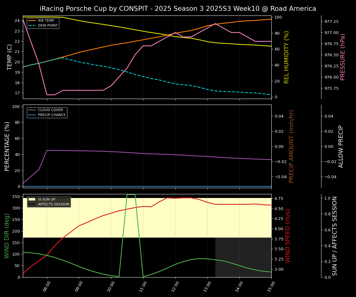 Forecast 2025S3-5587-9 file