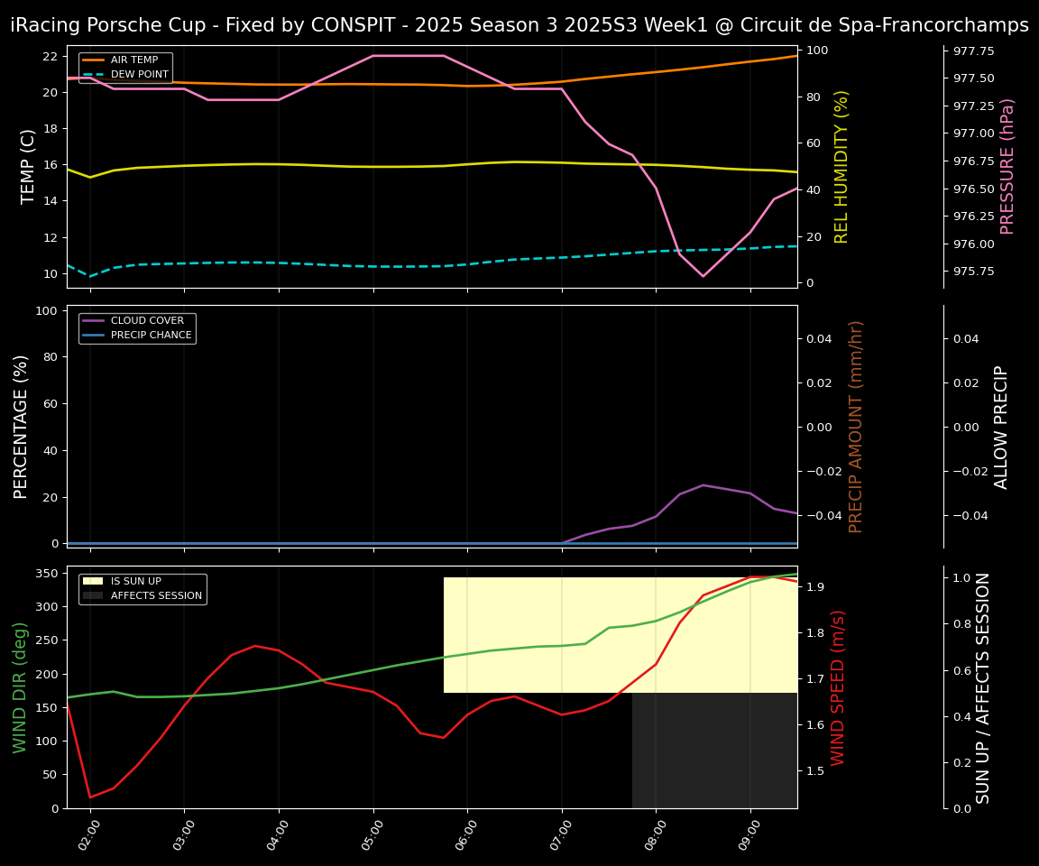 Forecast 2025S3-5588-0 file
