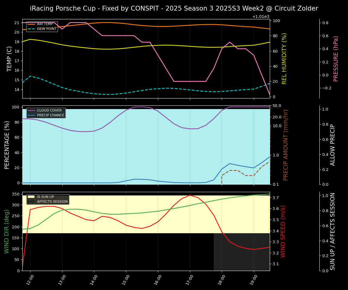 Forecast 2025S3-5588-1 file 