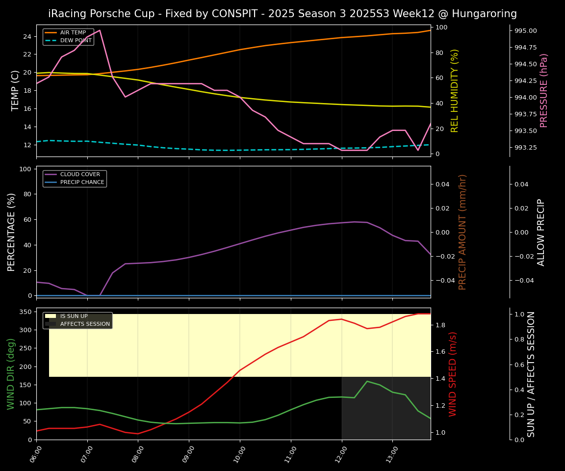 Forecast 2025S3-5588-11 file