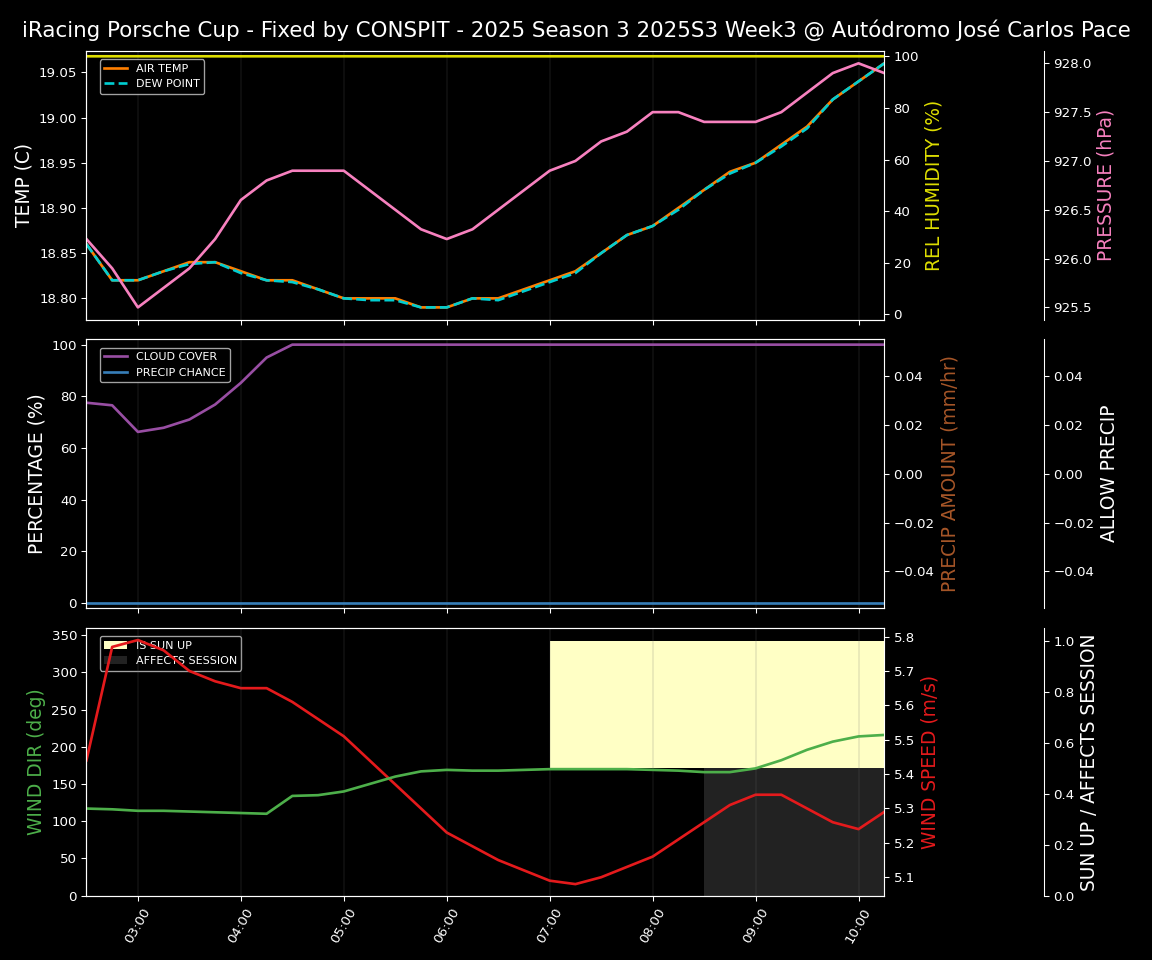 Forecast 2025S3-5588-2 file