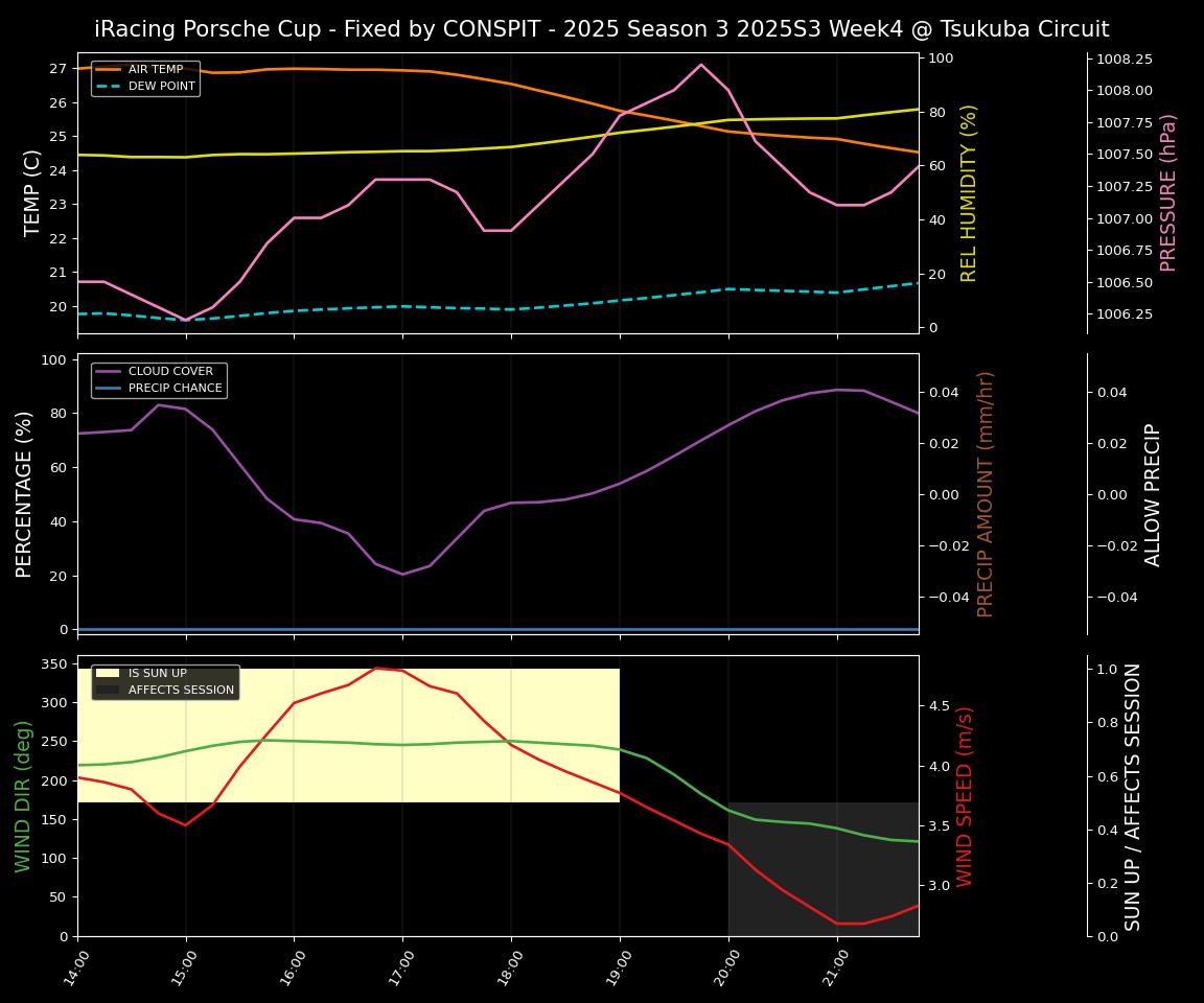 Forecast 2025S3-5588-3 file