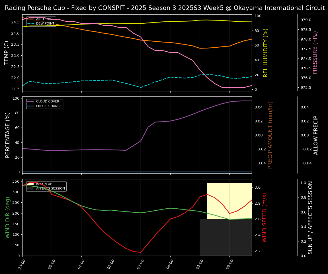 Forecast 2025S3-5588-4 file