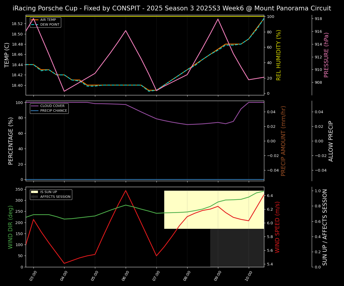 Forecast 2025S3-5588-5 file 