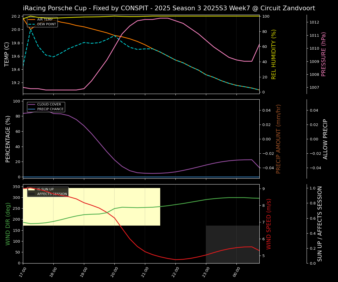 Forecast 2025S3-5588-6 file