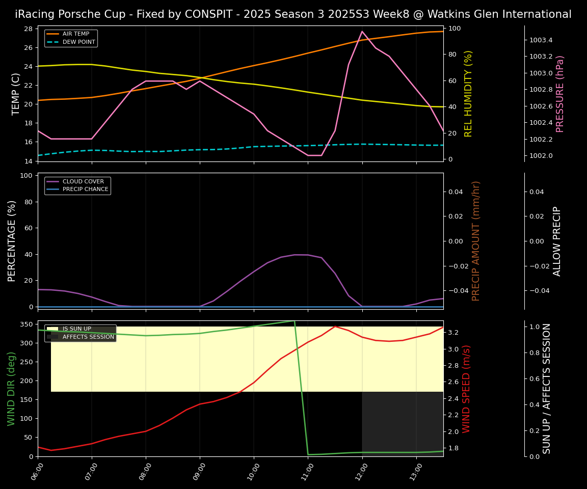Forecast 2025S3-5588-7 file 