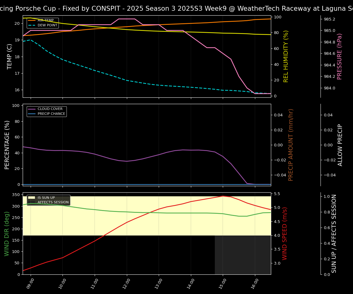 Forecast 2025S3-5588-8 file