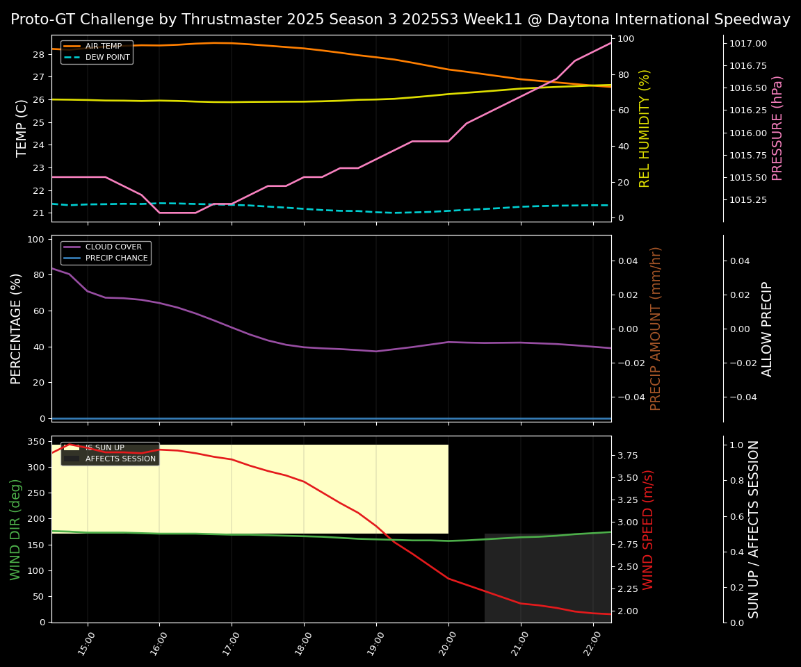 Forecast 2025S3-5589-10 file