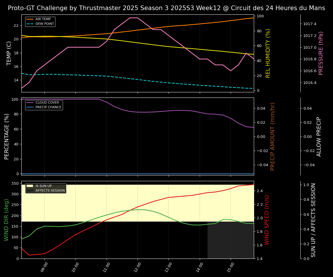 Forecast 2025S3-5589-11 file