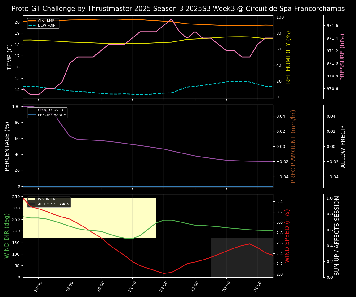 Forecast 2025S3-5589-2 file