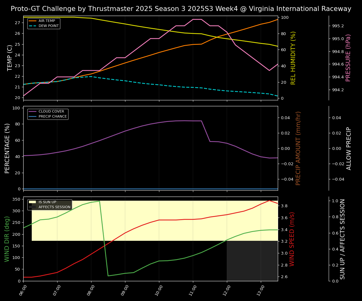 Forecast 2025S3-5589-3 file