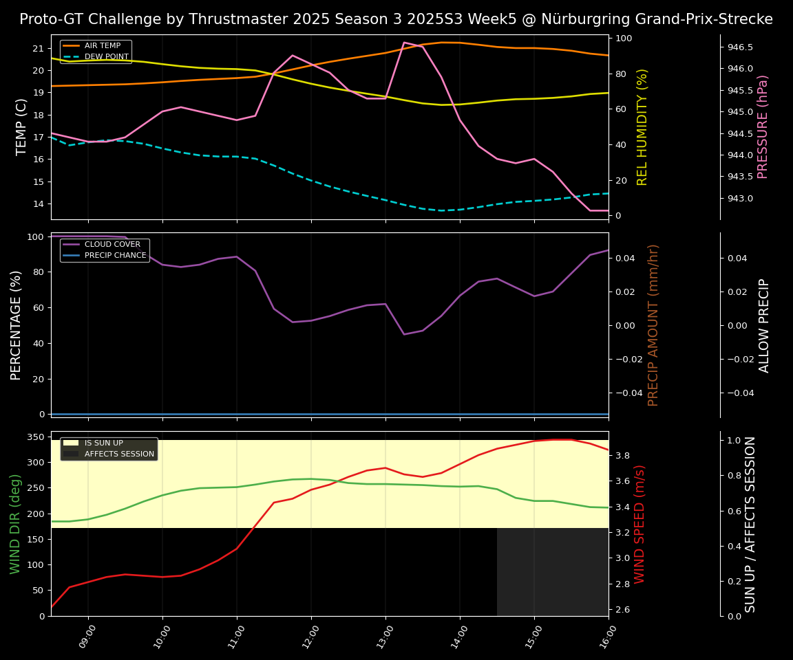 Forecast 2025S3-5589-4 file 