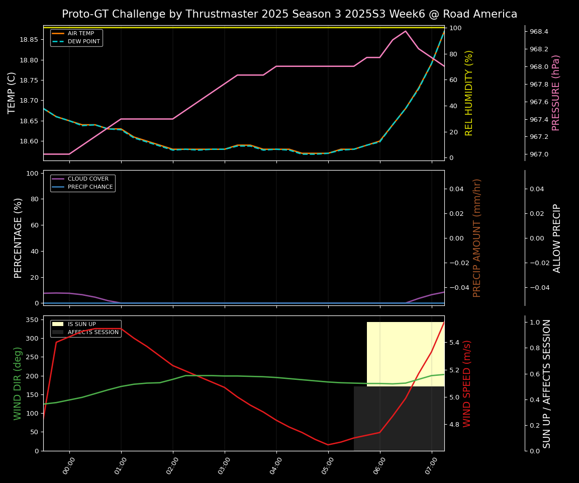 Forecast 2025S3-5589-5 file