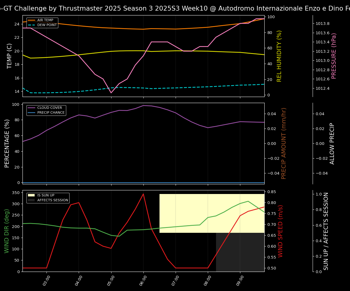 Forecast 2025S3-5589-9 file 