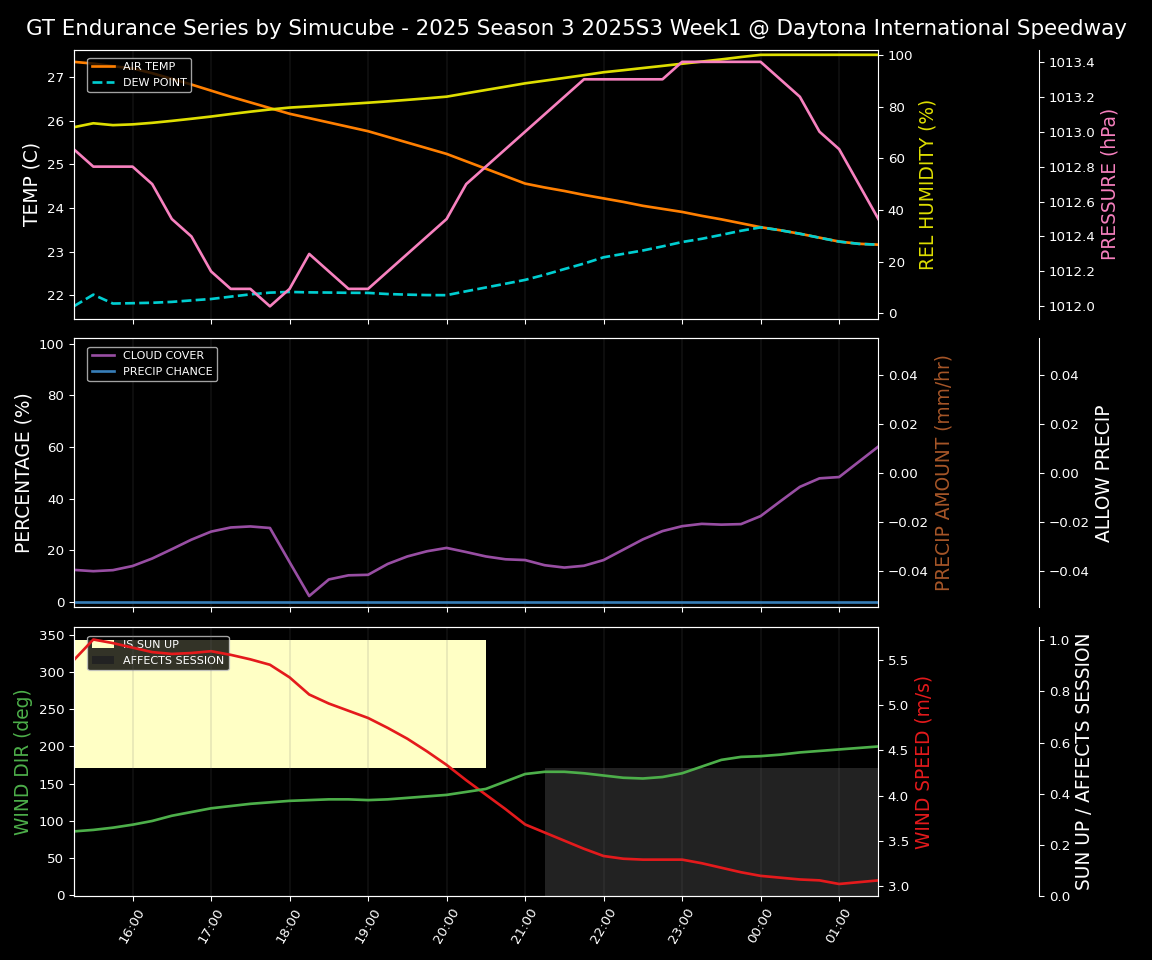Forecast 2025S3-5590-0 file