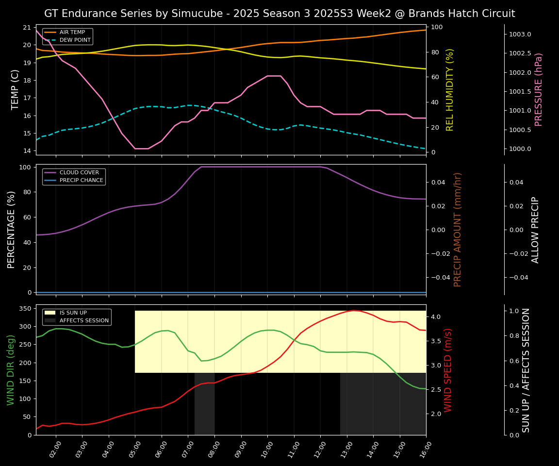Forecast 2025S3-5590-1 file