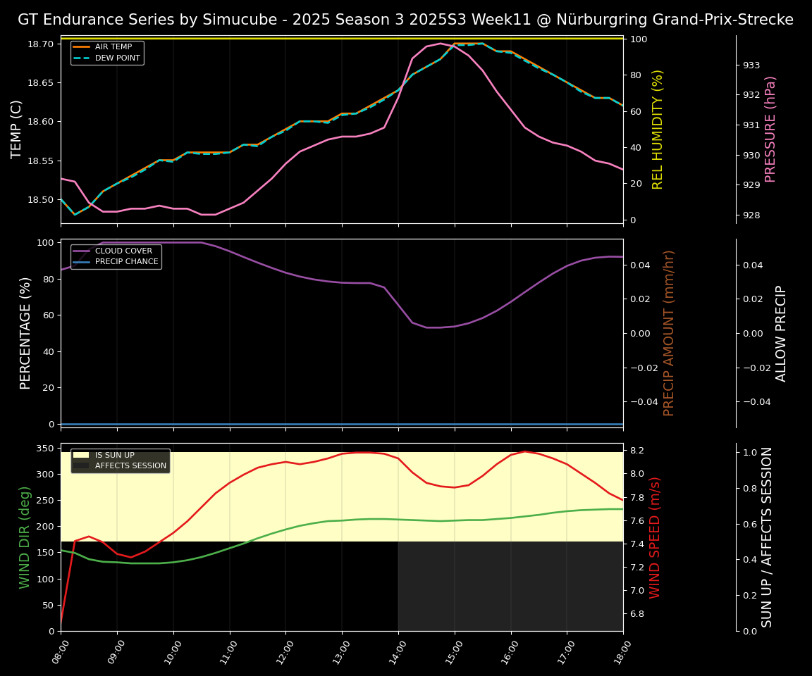 Forecast 2025S3-5590-10 file